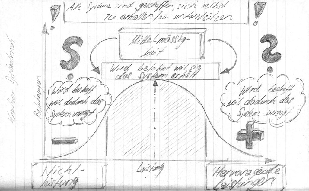 Kreative Persönlichkeitsentwicklung für die zukünftige Arbeitswelt