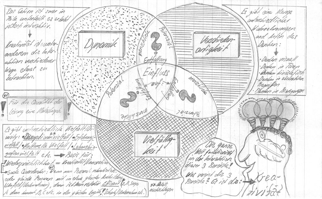 Neue kreative Denk- und Arbeitsweisen in der VUKA-Welt